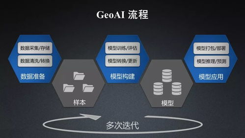 SuperMap GIS 10i 人工智能GIS技術(shù)白皮書發(fā)布 引領(lǐng)地理智能新紀元