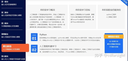 從嵌入式到AI 一份融合人工智能基礎軟件開發的嵌入式學習路線圖
