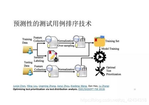 人工智能賦能的智能化軟件測試 基礎軟件開發的新范式