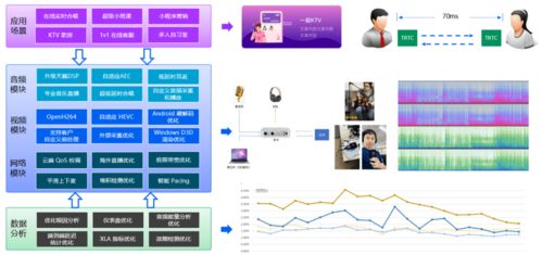 從QQ到騰訊云 一款優秀人工智能基礎軟件開發實戰經驗分享