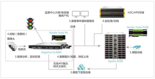《新華三人工智能發展白皮書》解讀 AI芯片“井噴”與基礎軟件創新