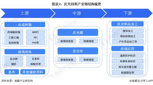 預見2024 2024年中國反光材料行業全景圖譜——市場規模、競爭格局與發展前景分析