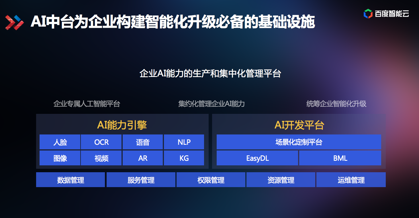 云智技術(shù)論壇 智能云與人工智能基礎(chǔ)軟件融合之路